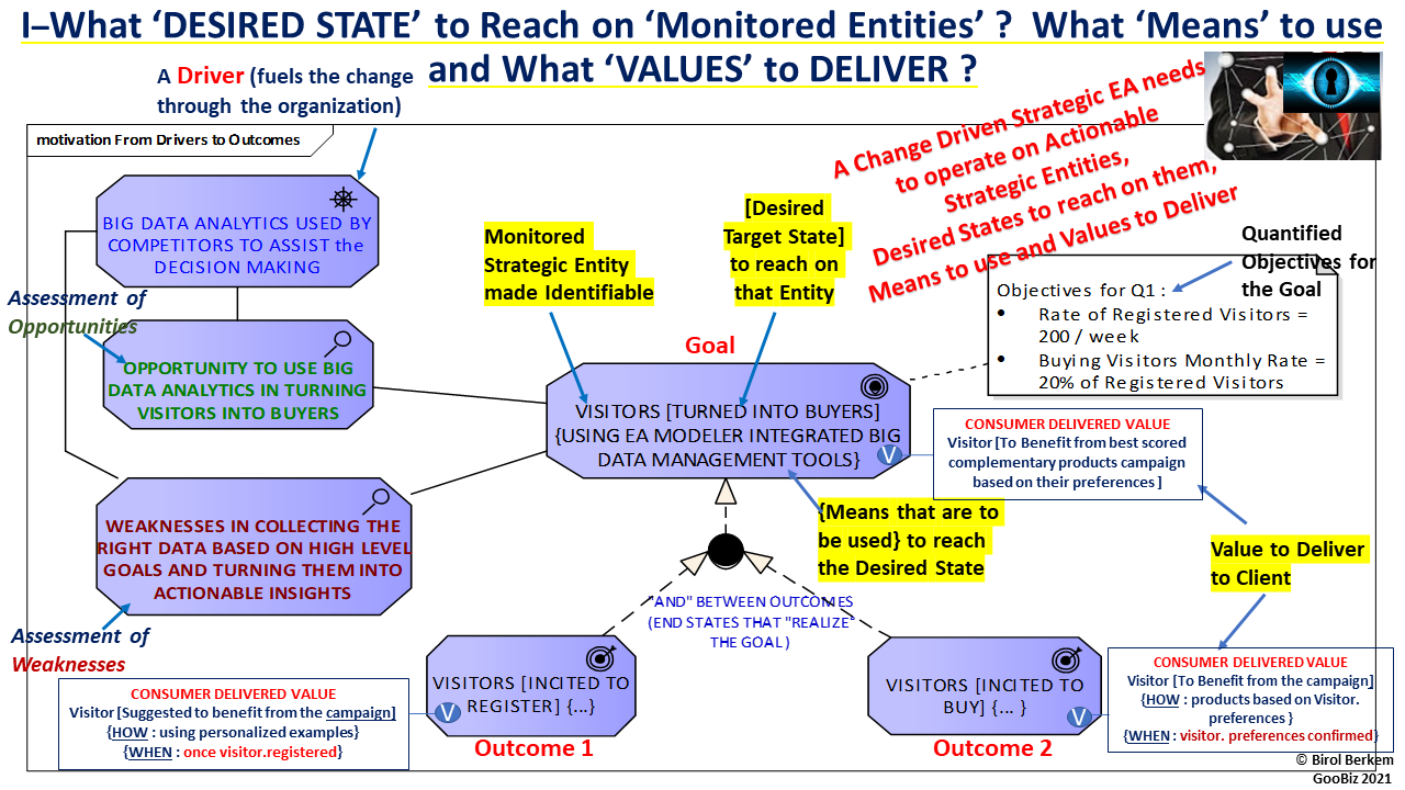 HOW TO STRUCTURE MOTIVATION ELEMENTS OF THE ORGANIZATION TO ALIGN ‘ROLES and DATA’